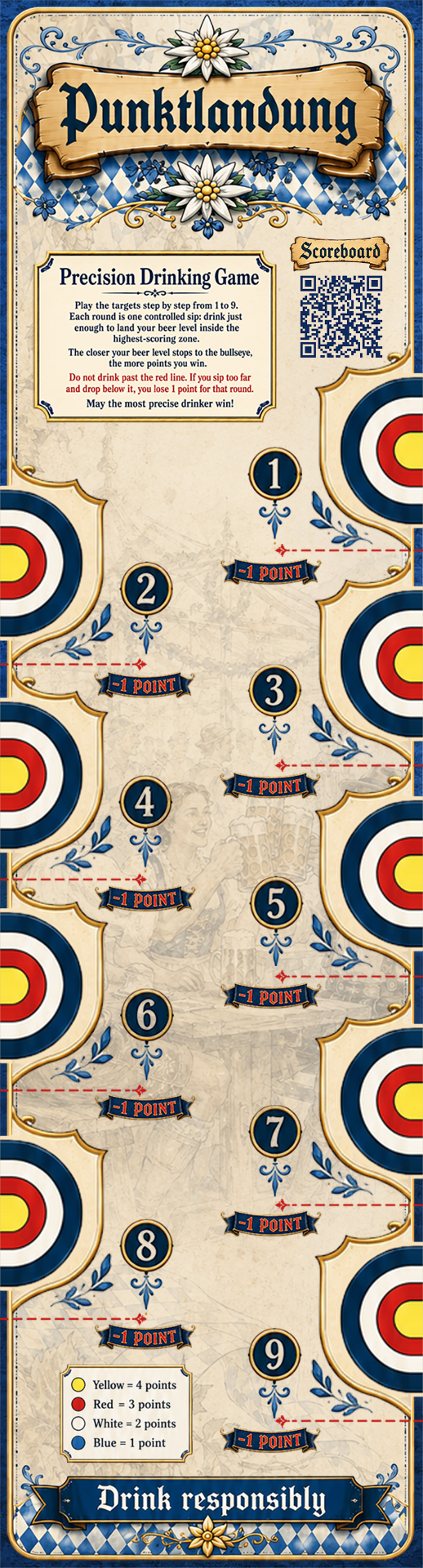 Nine Punktlandung target rings